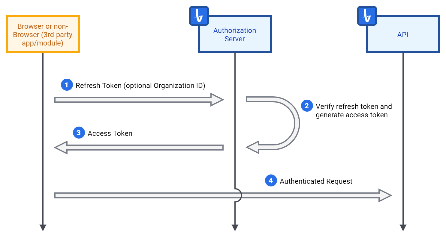 Refresh-Token.png