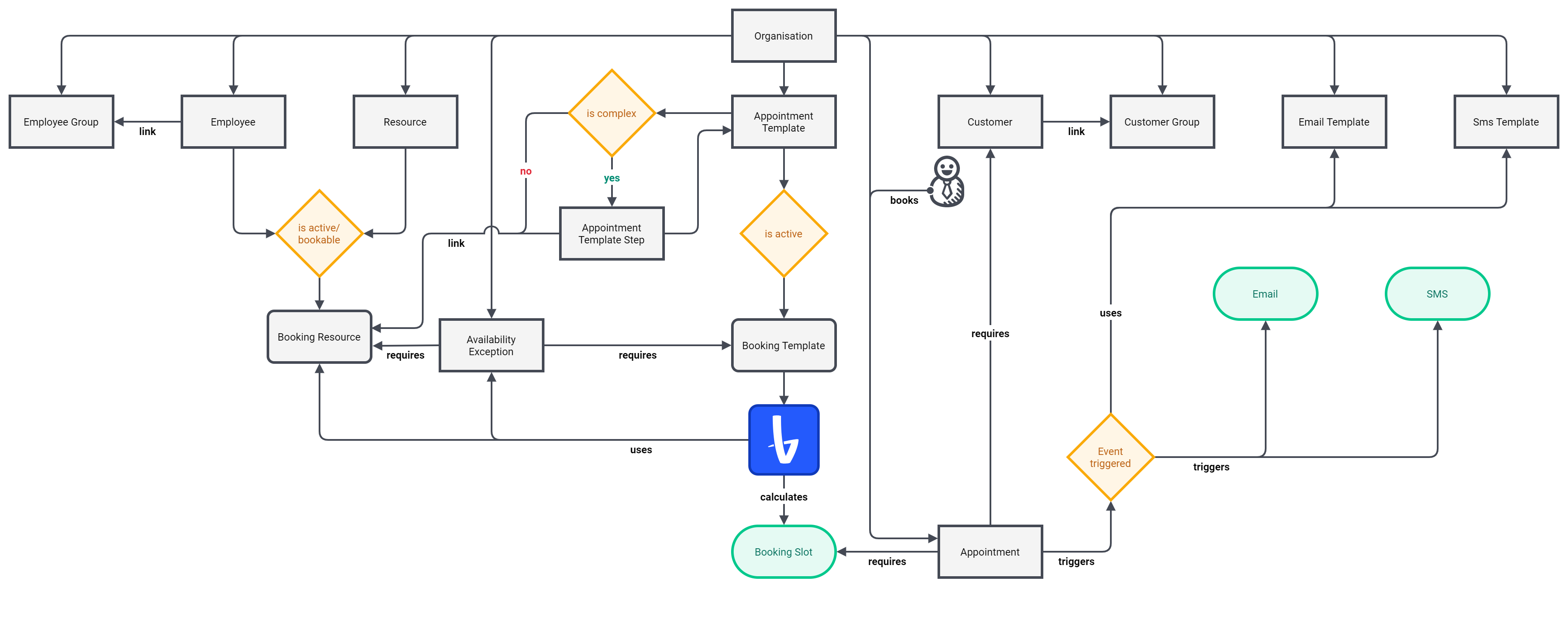 config-app-orm.png